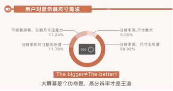 選購行車記錄儀的實用三步法 拼配置、看品牌、比價格，兼顧互聯網安全服務