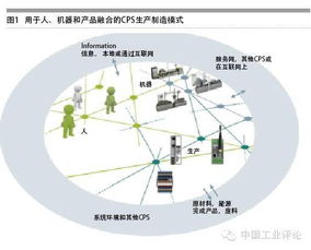 全球智能工廠的卓越典范 物聯(lián)網技術驅動下的德國智造震撼啟示