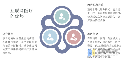 2020年中國互聯網醫療行業 疫情催生市場“流量井噴”的現狀與環境分析