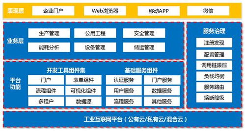搶占新賽道，構建工控信息安全新防線——工業互聯網時代的思考與實踐