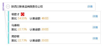 陜西三聯(lián)食品有限責(zé)任公司綜合信息概覽