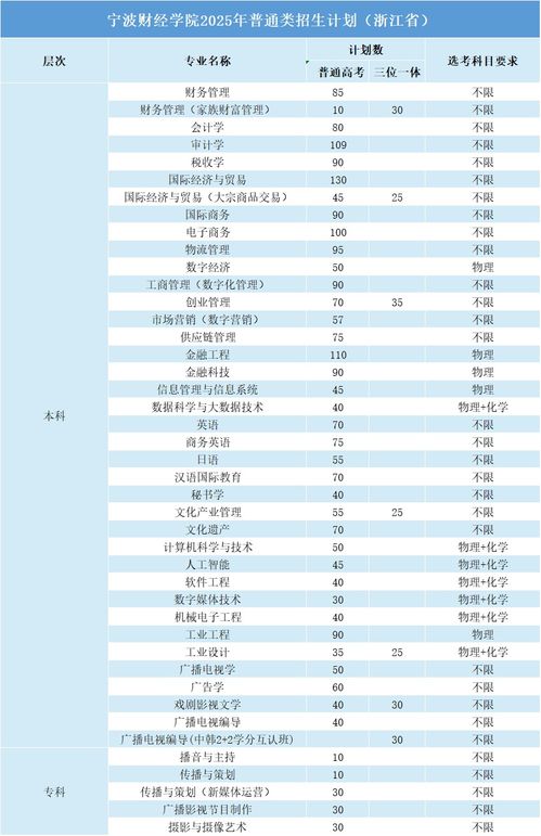 寧波財(cái)經(jīng)學(xué)院2025年財(cái)務(wù)咨詢方向招生計(jì)劃 培養(yǎng)新時代財(cái)經(jīng)精英