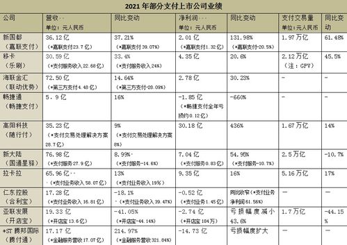 2021年支付機構業績分化明顯，B端價值構建成行業競爭新焦點